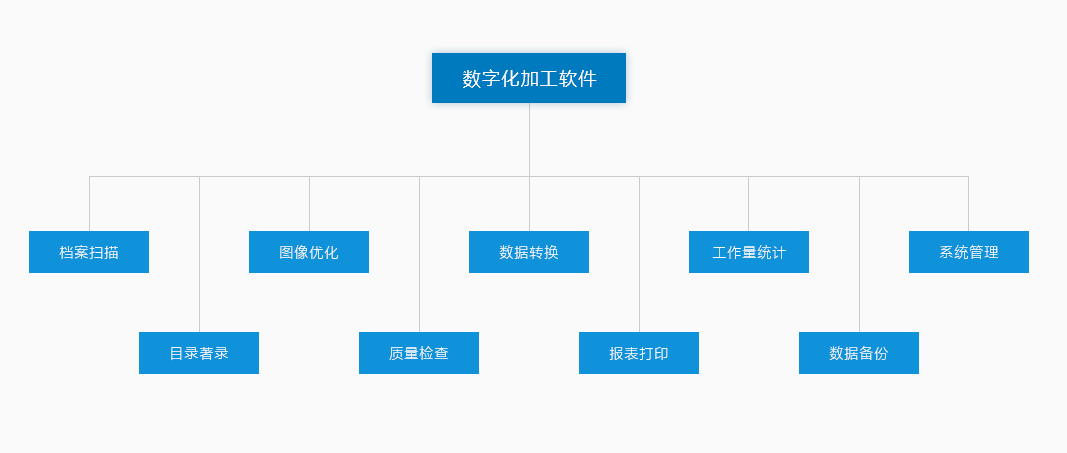 数字化软件功能图1.png