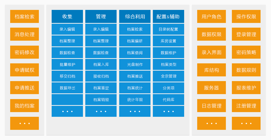 档案软件功能图1.png